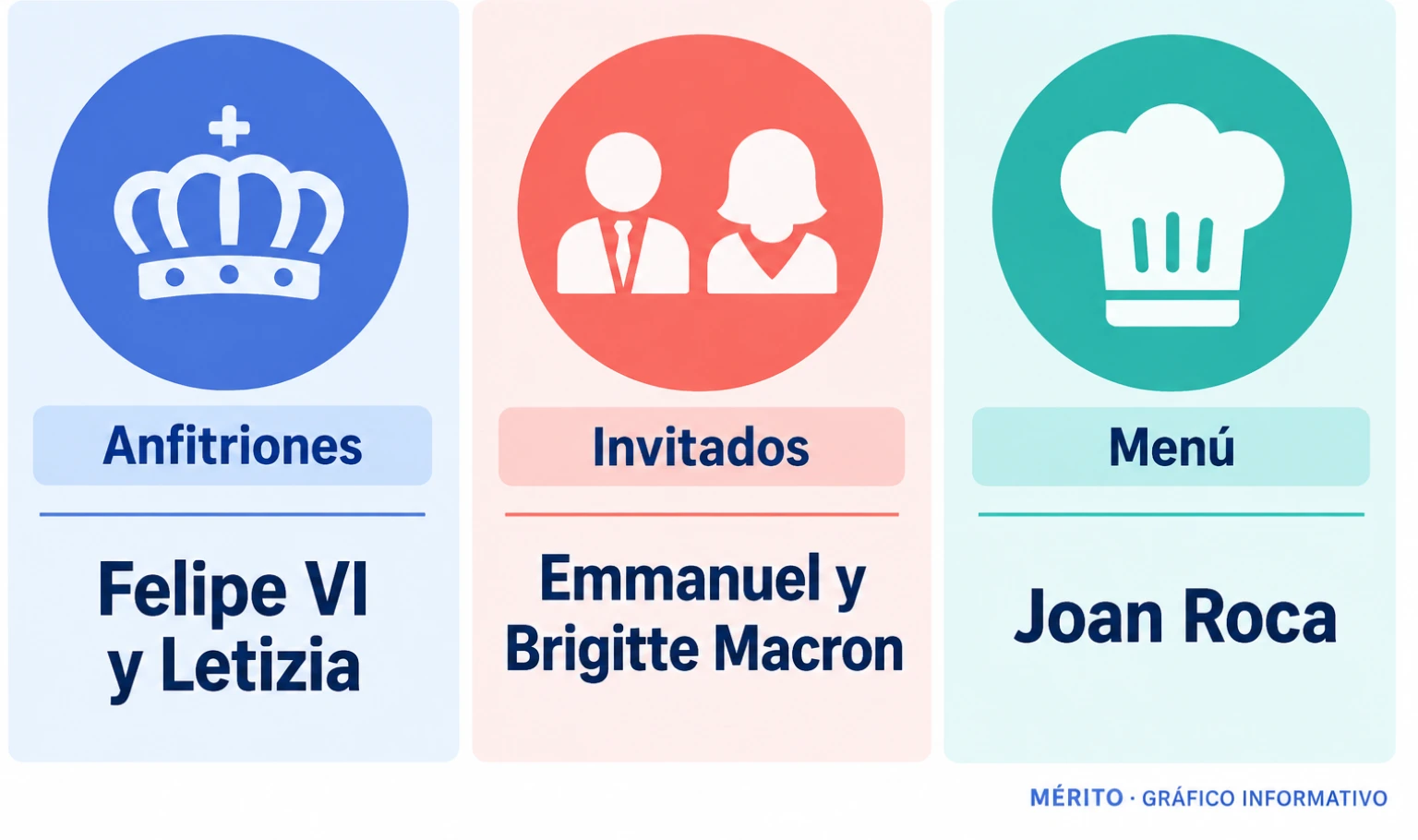 Tarjetas con la fecha de la cena de Estado, los Reyes anfitriones, Emmanuel y Brigitte Macron como invitados y Joan Roca a cargo del menú.
