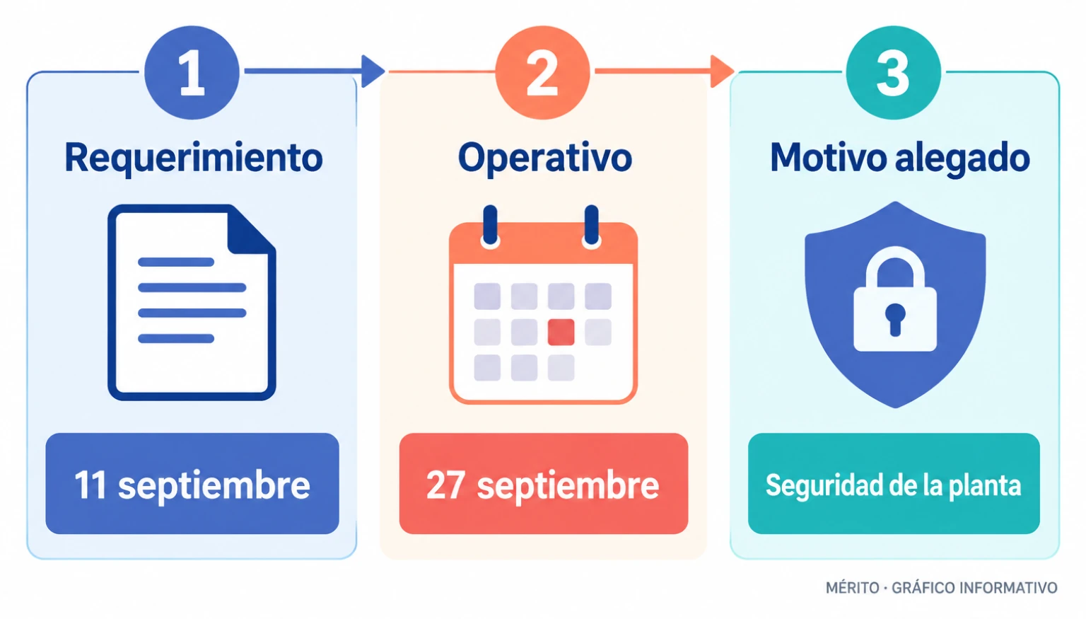 La petición de la Consejería de Medio Ambiente precedió al operativo policial del 27 de septiembre.