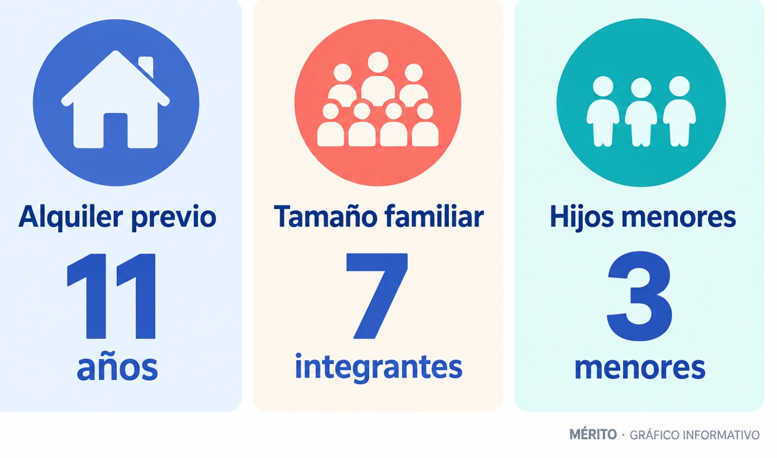 La familia llevaba once años de alquiler en la vivienda de la que fue desahuciada en Mataró.