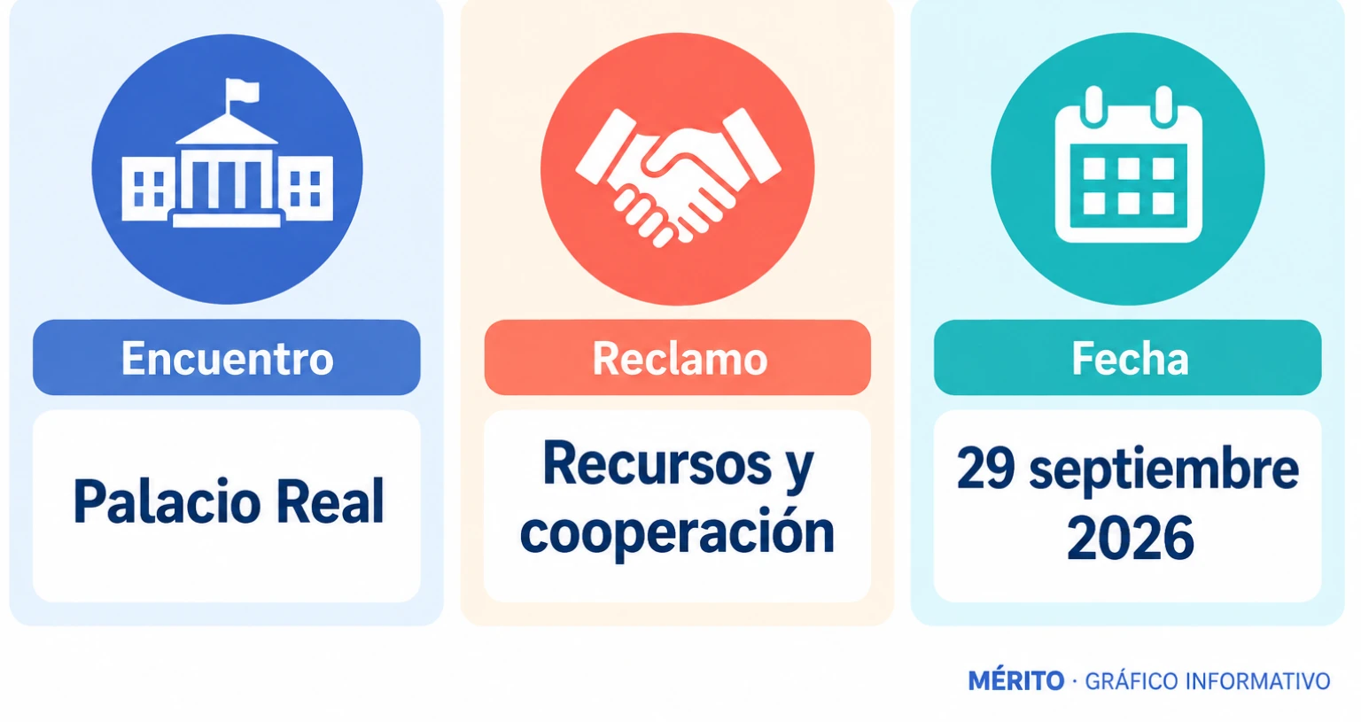 Felipe VI pidió más cooperación europea durante una cena de Estado en Madrid.