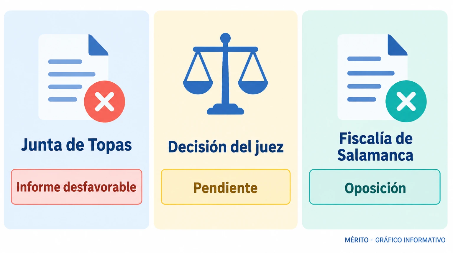 La Junta de Tratamiento emitió un informe desfavorable; el juez de vigilancia penitenciaria debía resolver la solicitud.