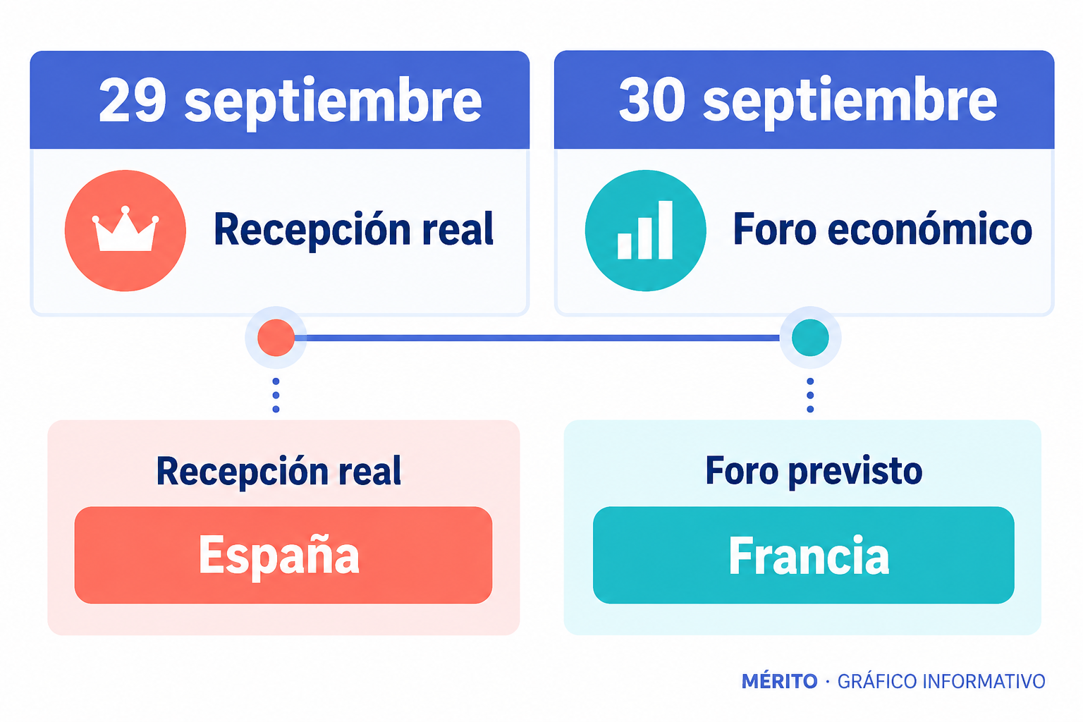 Cronología del recibimiento a los Macron y del foro económico previsto para el día siguiente.