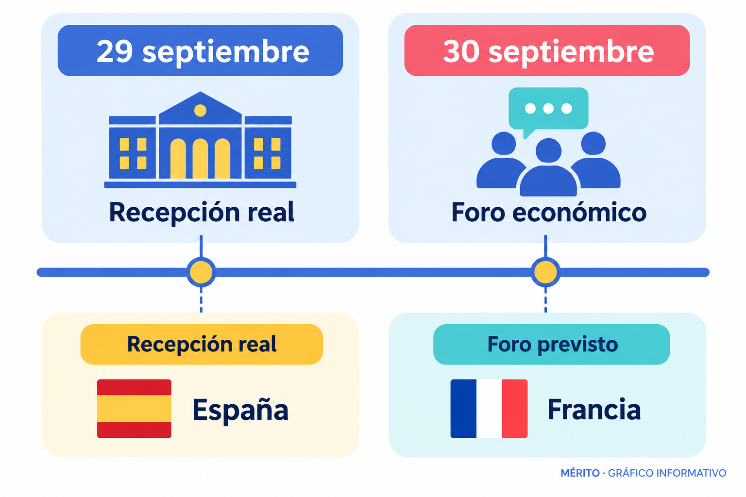 Cronología del recibimiento a los Macron y del foro económico previsto para el día siguiente.