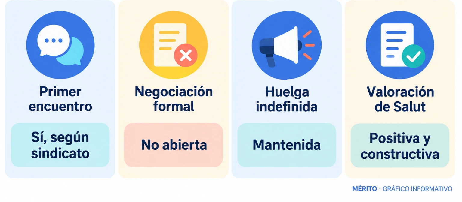 Tarjetas informativas con el resultado de la reunión: primer encuentro, ausencia de negociación formal, huelga mantenida y valoración positiva de Salut.
