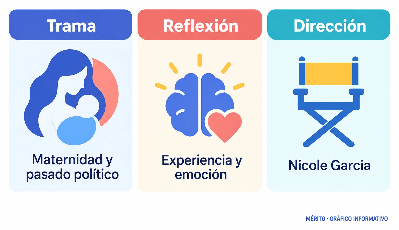 Relación entre la película presentada por Cotillard y su reflexión sobre las emociones y la inteligencia artificial.