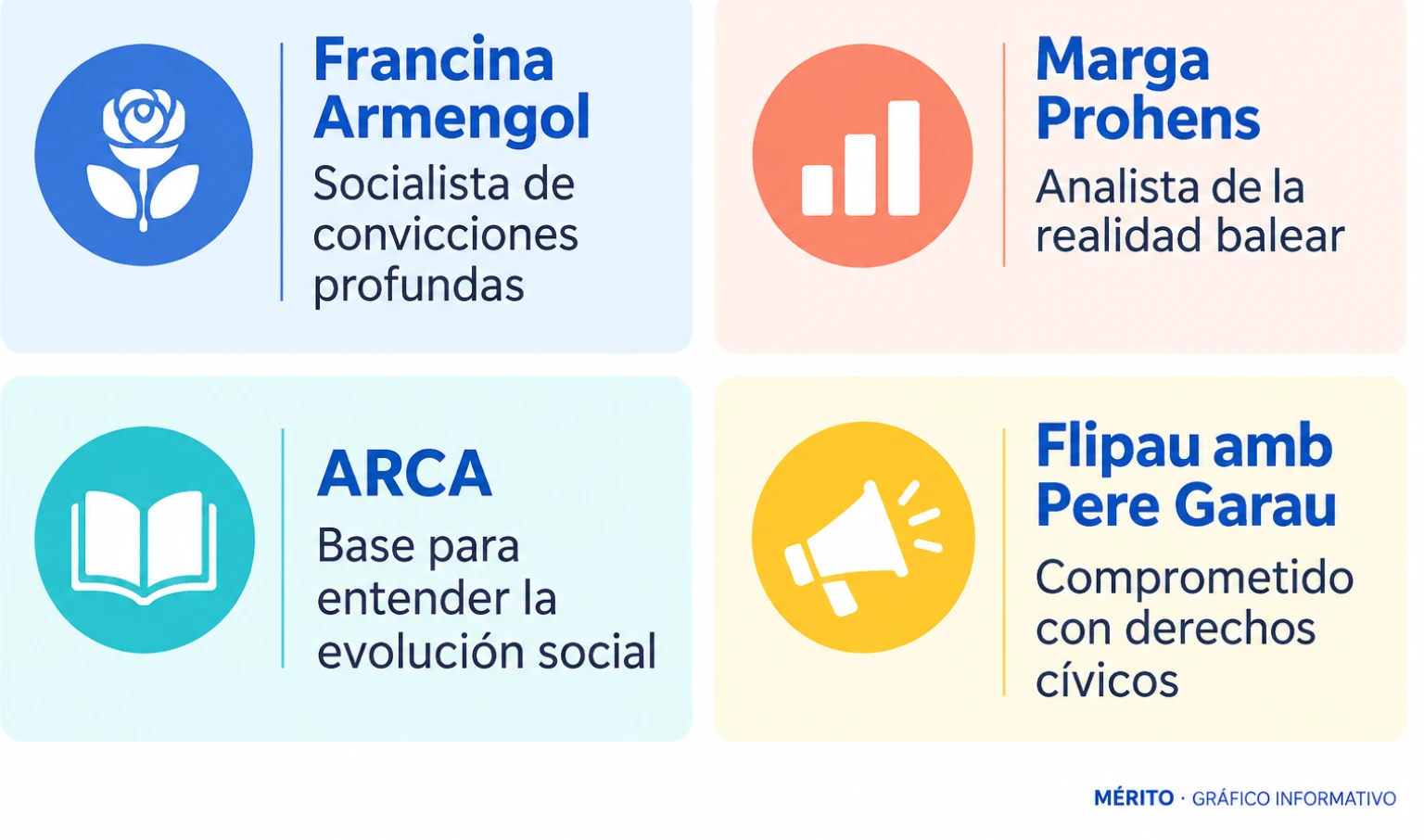 Tarjetas con reacciones institucionales y vecinales al fallecimiento de Antoni Tarabini.