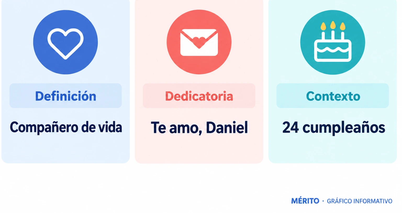 Tarjetas con los términos más destacados del mensaje de Aitana: compañero de vida, te amo Daniel y 24 cumpleaños.