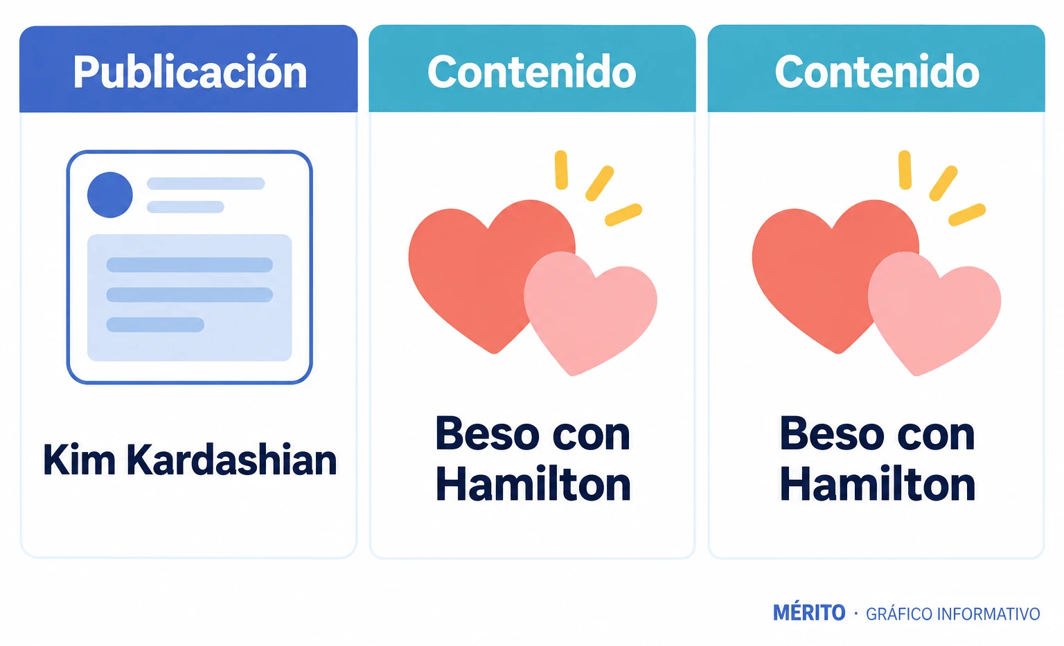Dos datos sobre la publicación de Kim Kardashian: la autora y el beso con Lewis Hamilton junto al Sena, en París.