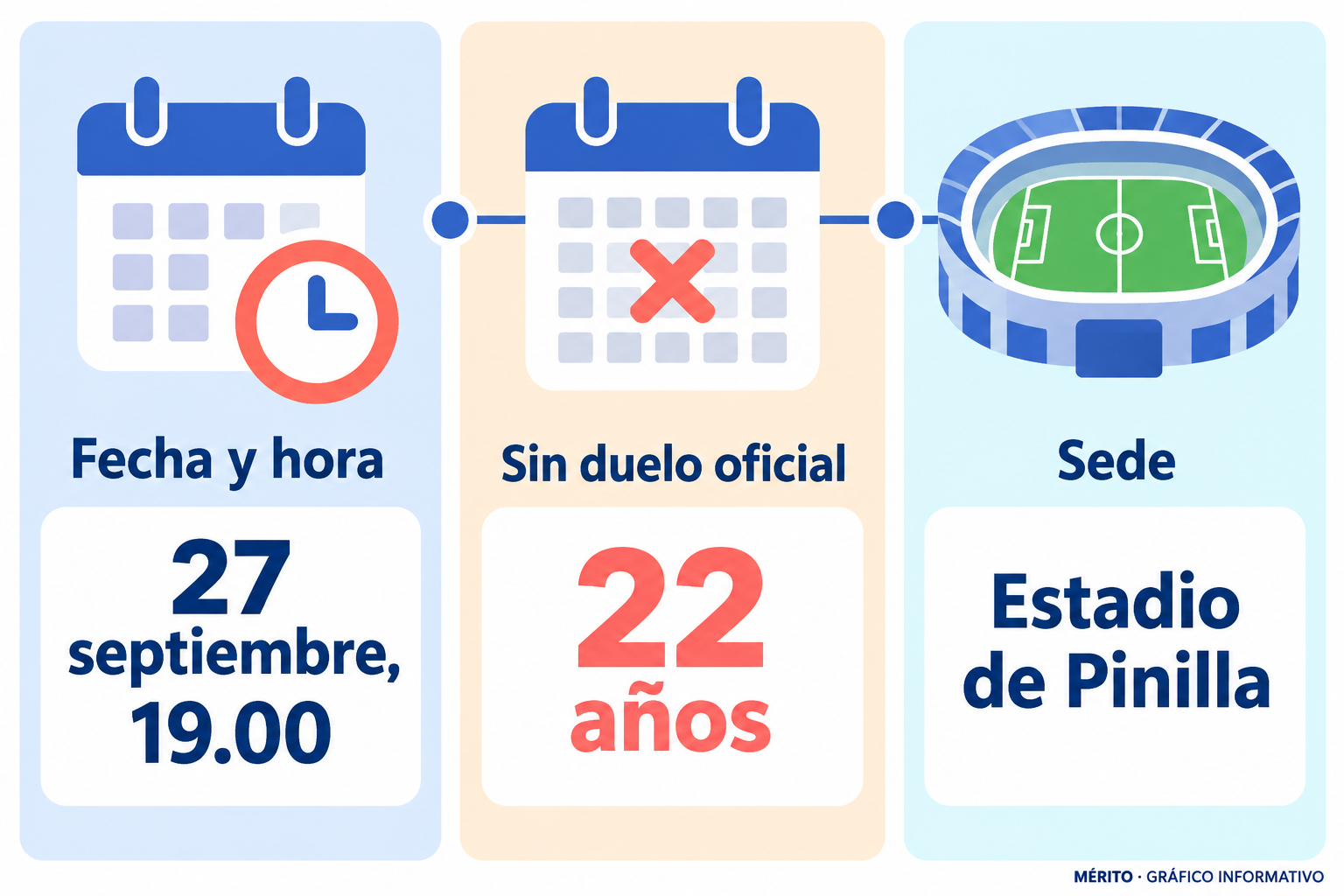 El Teruel y el Huesca se enfrentan en Pinilla en la quinta jornada de Primera Federación, en su primer partido oficial en 22 años.
