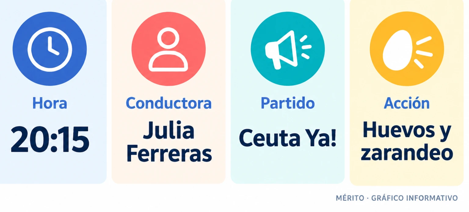 Tarjetas con hora del incidente, nombre de la conductora, partido político y acción de los manifestantes sobre el vehículo.