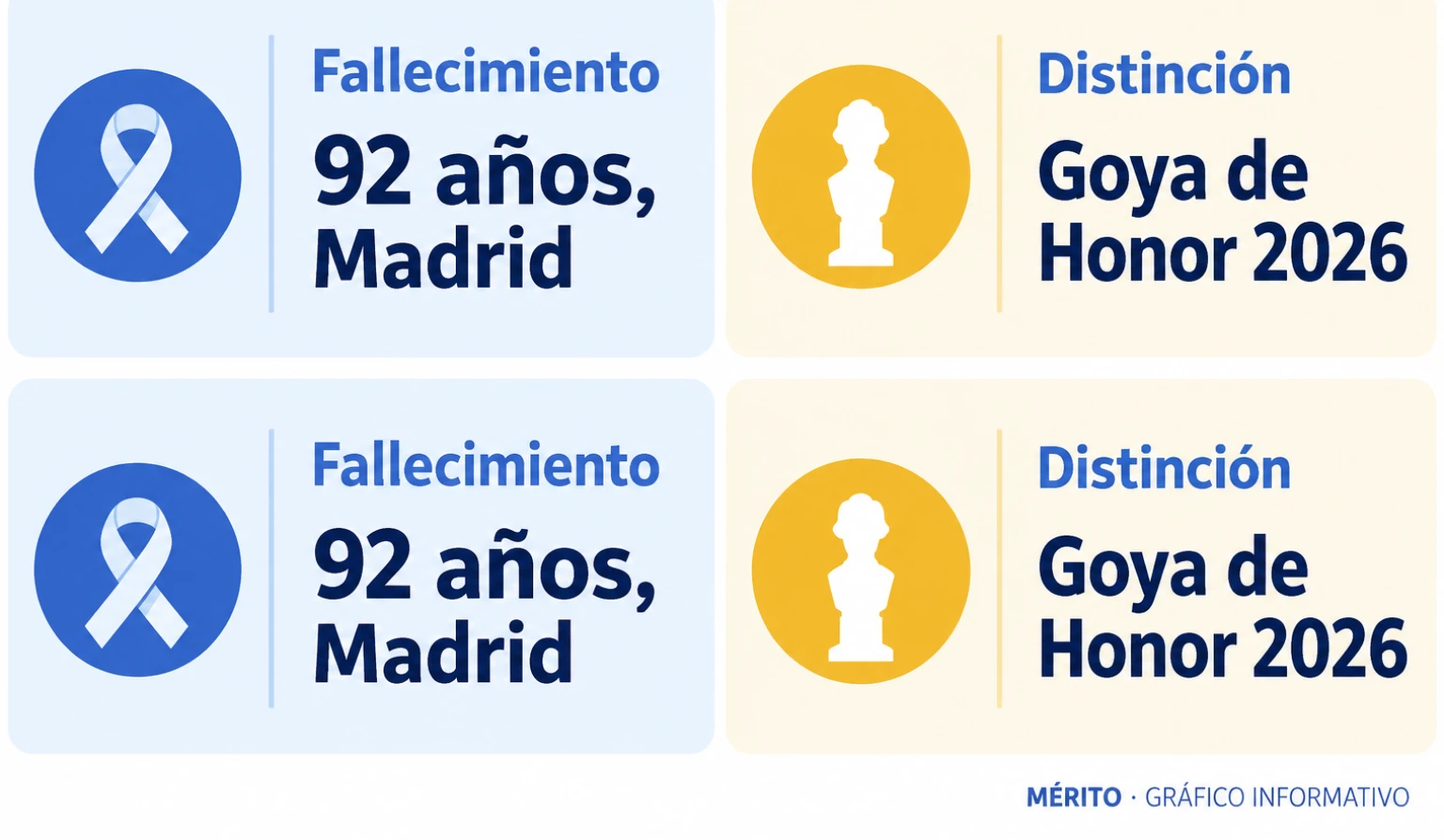 Dos datos de la biografía de Gonzalo Suárez: falleció en Madrid a los 92 años y recibió el Goya de Honor en 2026.