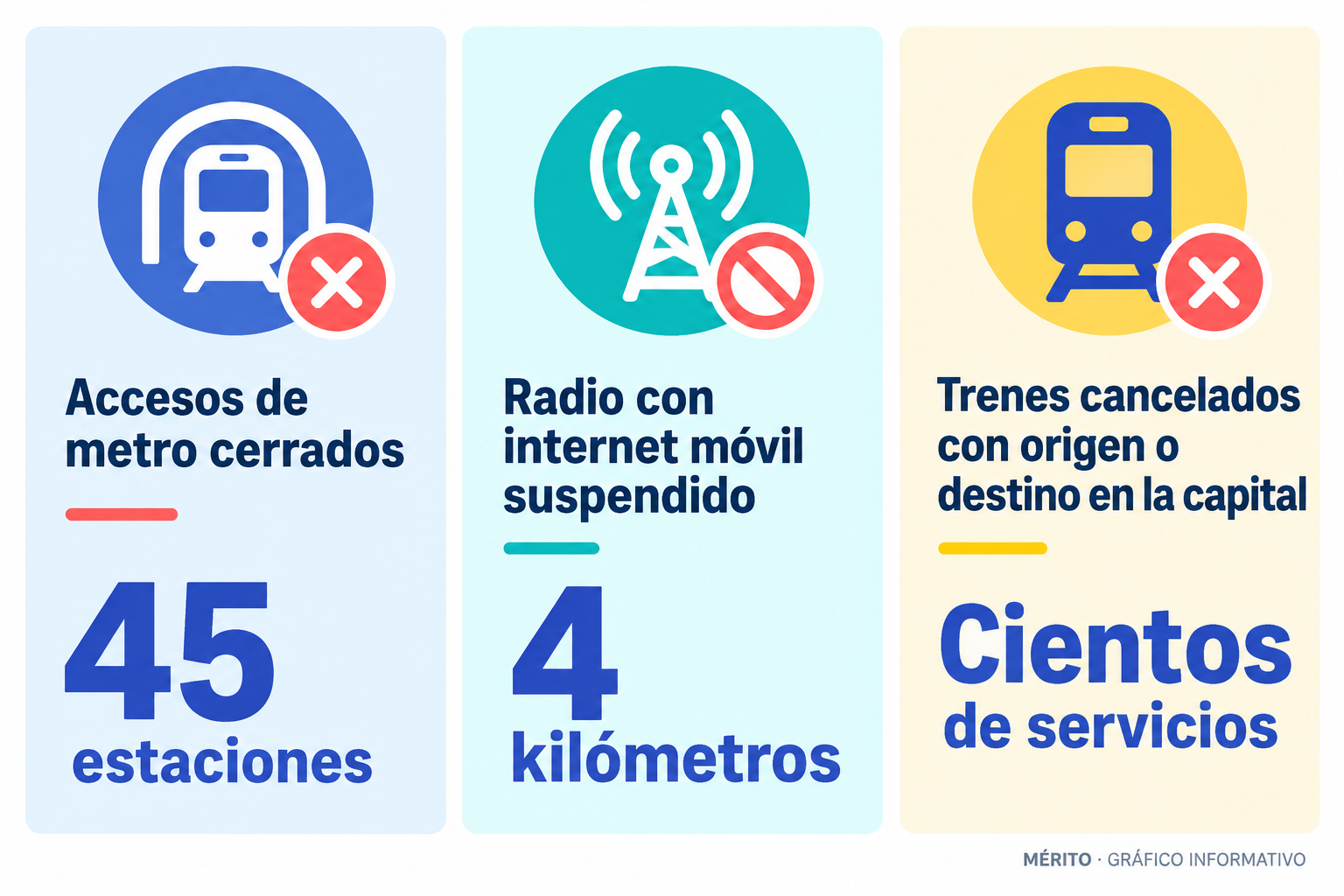 Se cerraron accesos de 45 estaciones de metro, se suspendió el internet móvil en un radio de cuatro kilómetros y se cancelaron cientos de servicios ferroviarios.