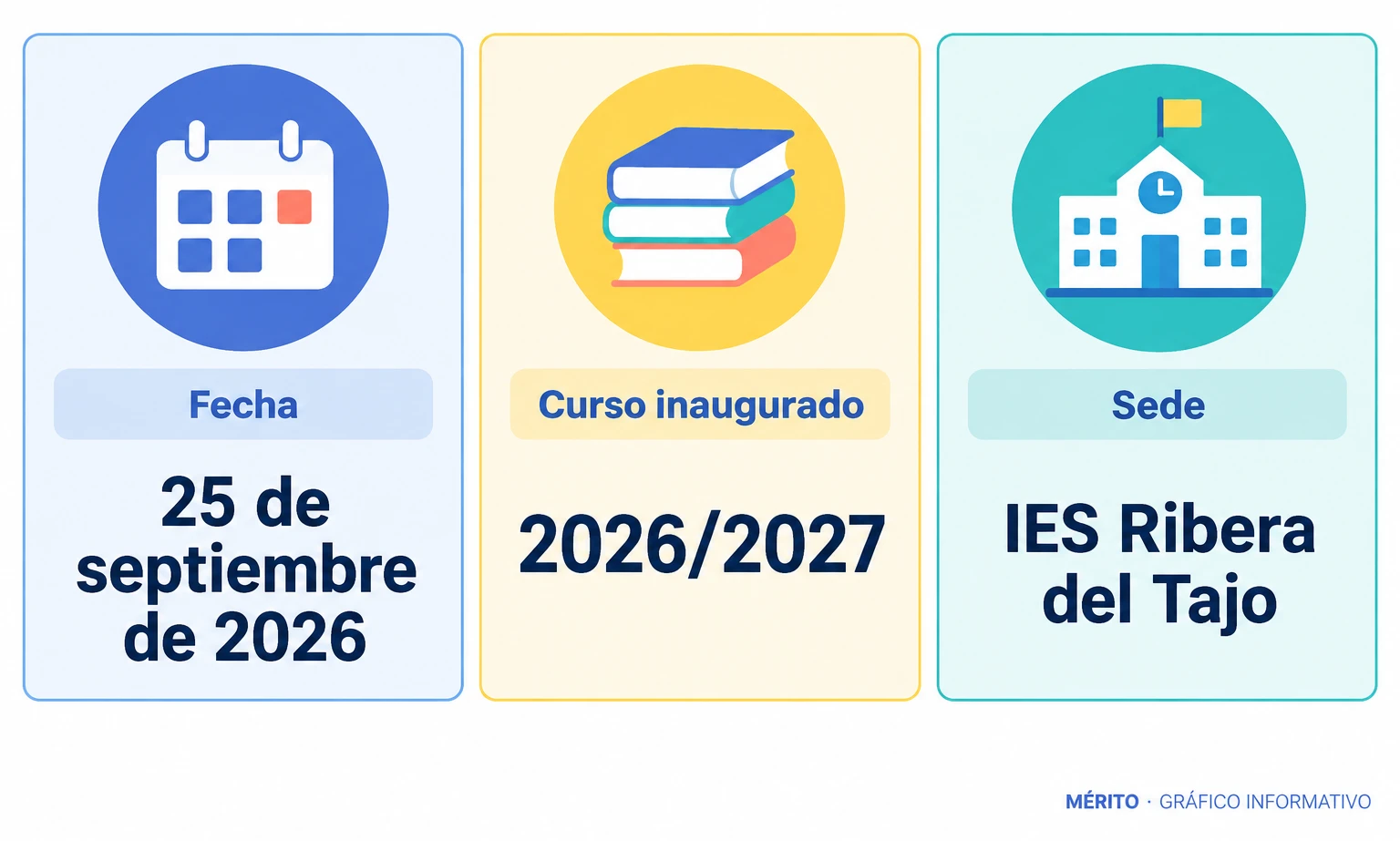 La apertura del curso 2026/2027 se celebró el 25 de septiembre de 2026 en el IES Ribera del Tajo, en Talavera de la Reina.