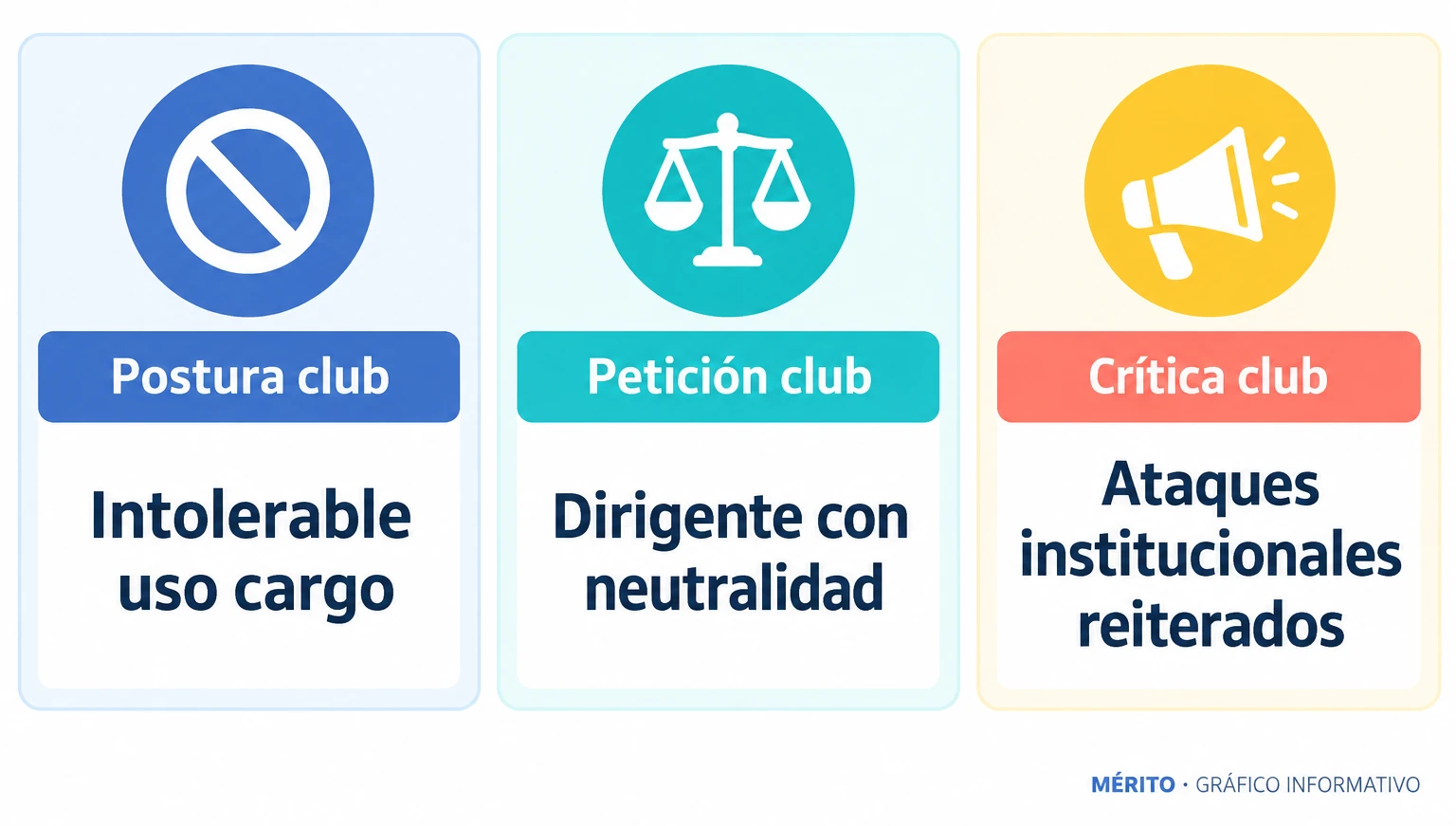 Ficha con los puntos clave del comunicado del Real Madrid: postura sobre el cargo, petición de neutralidad y crítica a los ataques.