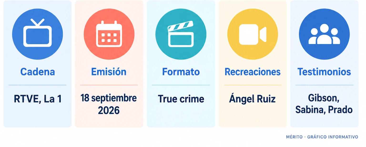 Tarjetas informativas con la cadena, la fecha de emisión, el formato true crime, el actor de las recreaciones y los participantes del documental.