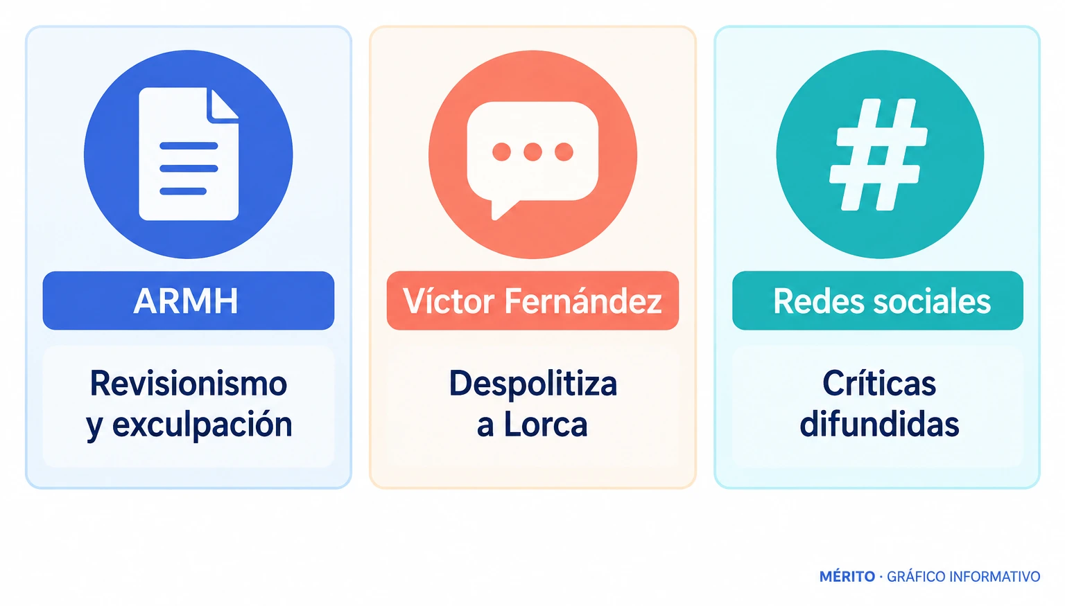 Comparación de las críticas de la ARMH y del periodista Víctor Fernández al enfoque del documental.