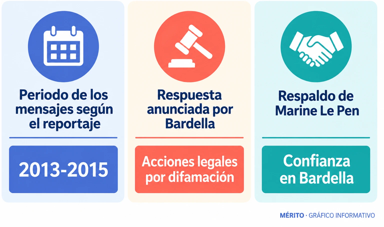 Mediapart atribuye a Bardella mensajes de 2013 a 2015; Bardella niega haberlos escrito y anuncia acciones legales.