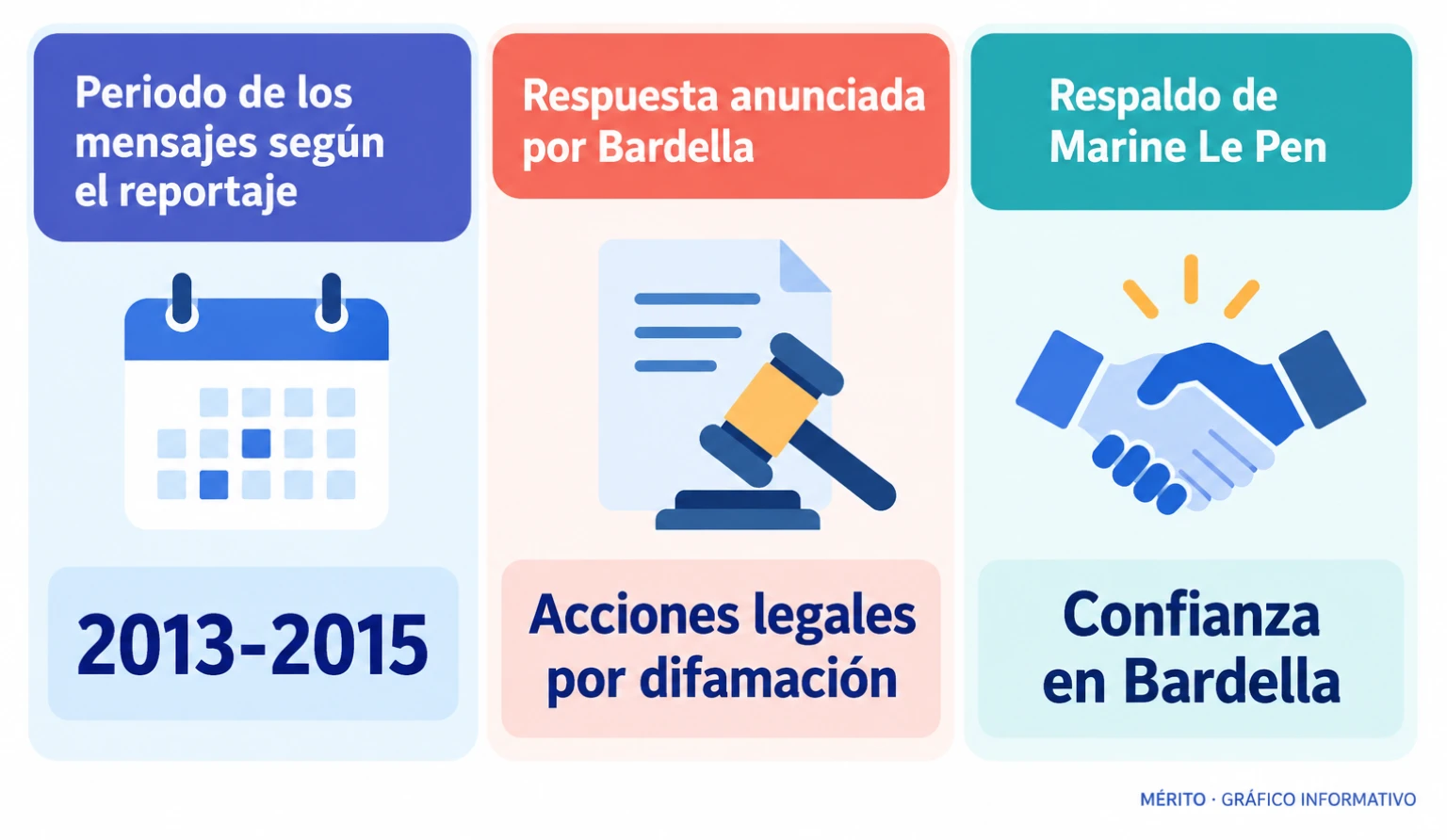 Mediapart atribuye a Bardella mensajes de 2013 a 2015; Bardella niega haberlos escrito y anuncia acciones legales.