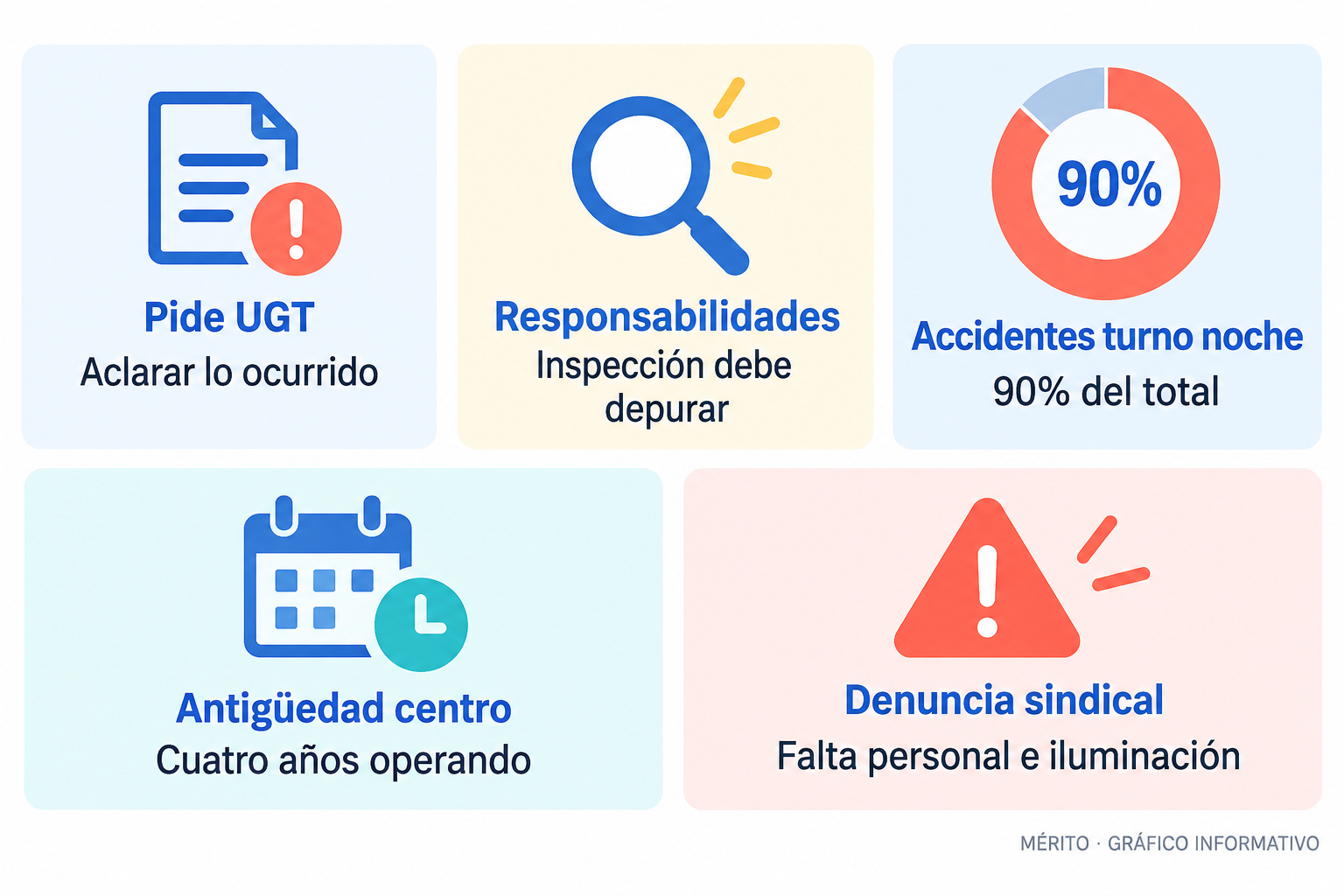 Tarjetas con las peticiones de UGT: aclarar los hechos, depurar responsabilidades, porcentaje de accidentes del turno de noche y antigüedad del centro.