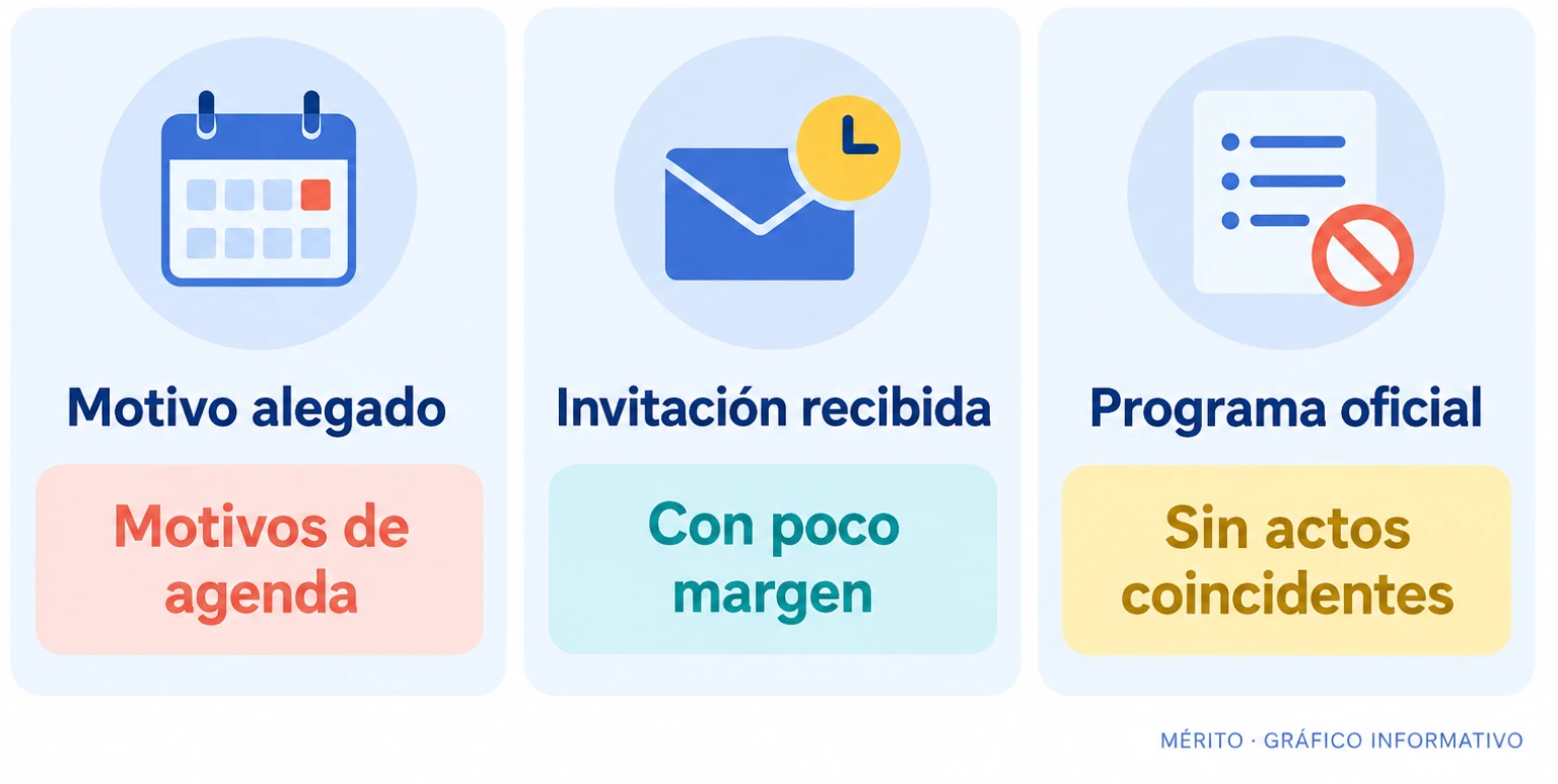 Tarjetas con los motivos alegados por fuentes gubernamentales para la ausencia de Sánchez: motivos de agenda, invitación con poco margen y programa oficial sin actos coincidentes.