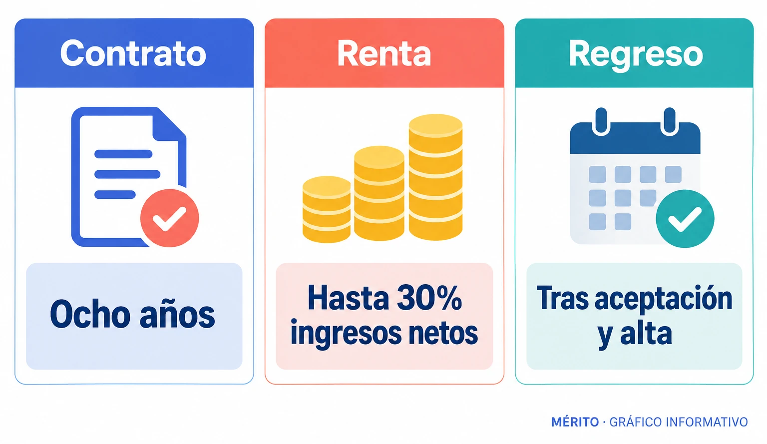El pacto prevé un contrato de ocho años y una renta de hasta el 30% de los ingresos netos. El regreso queda pendiente de la aceptación de Maricarmen y de su alta hospitalaria.