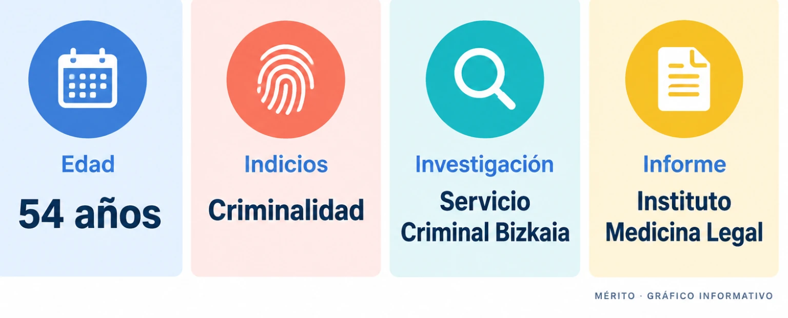 Tarjetas con los datos confirmados: edad de la fallecida, indicios de criminalidad, unidad investigadora e informe forense.