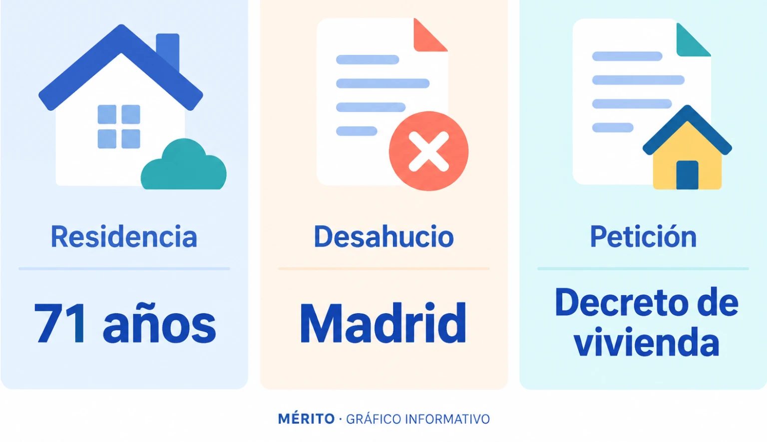 Tarjetas informativas que relacionan los 71 años que vivió en el piso, el desahucio en Madrid y su petición de un decreto de vivienda.