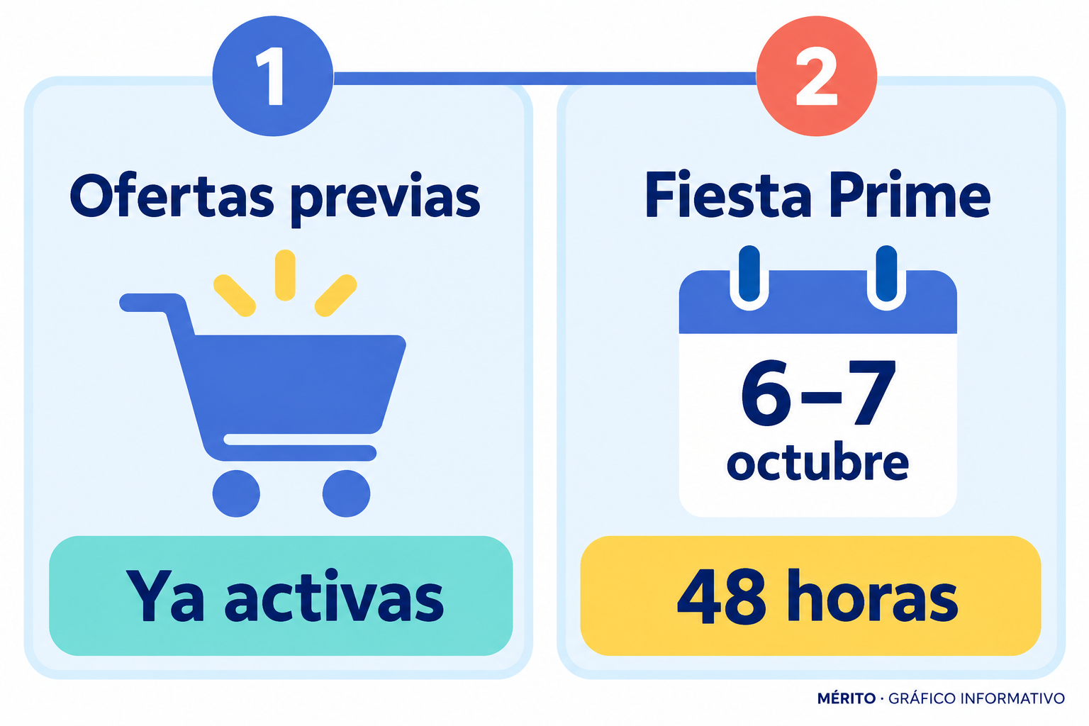 Promociones previas y evento Prime del 6 al 7 de octubre.