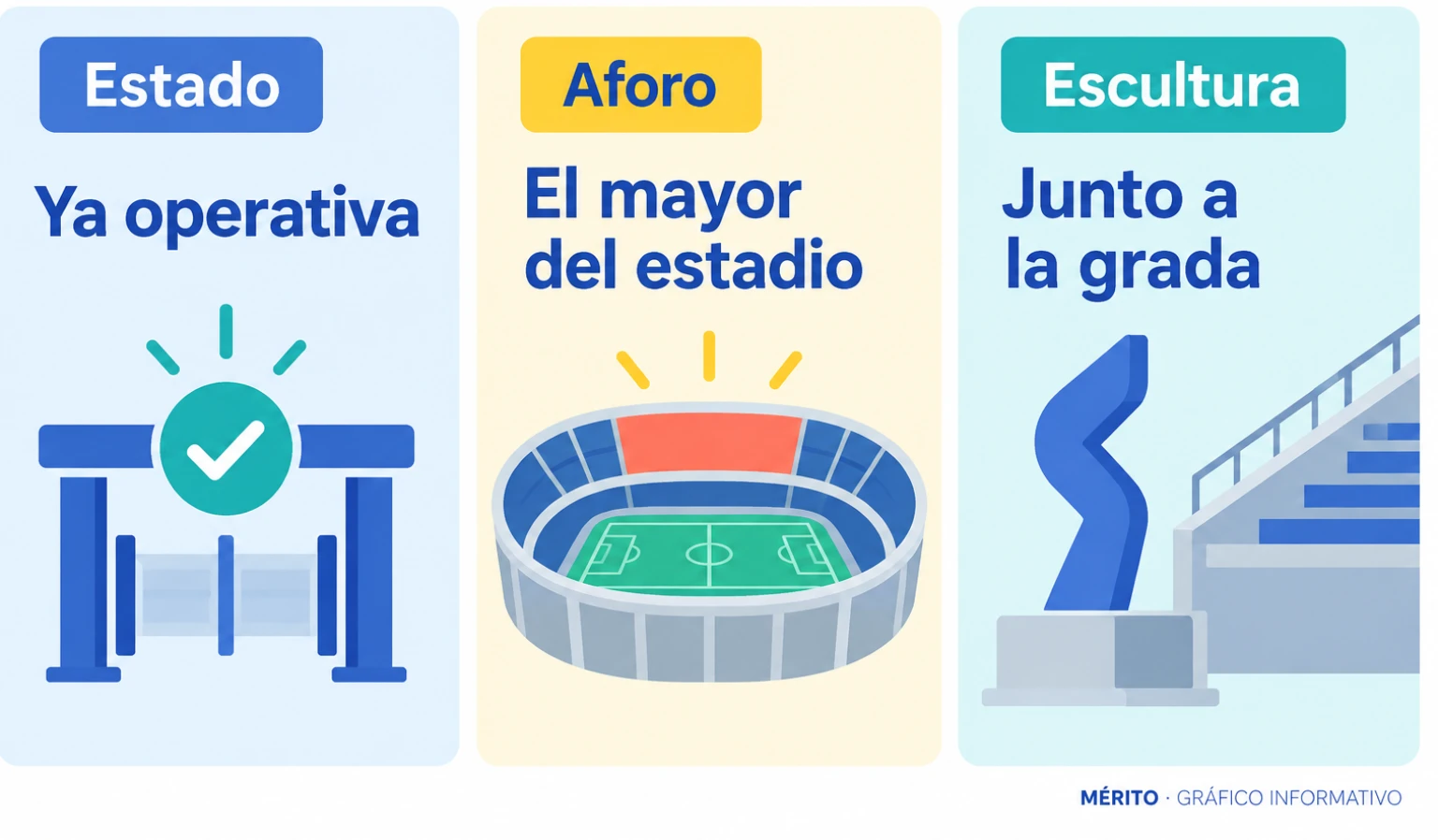 Los motivos expuestos para elegir Tribuna: está operativa, tendrá el mayor aforo y estará junto a la escultura prevista para Aspas.