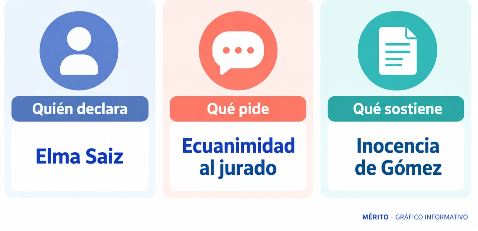 Infografía comparativa con la portavoz del Gobierno, la petición de ecuanimidad al jurado y la defensa de la inocencia de Begoña Gómez.