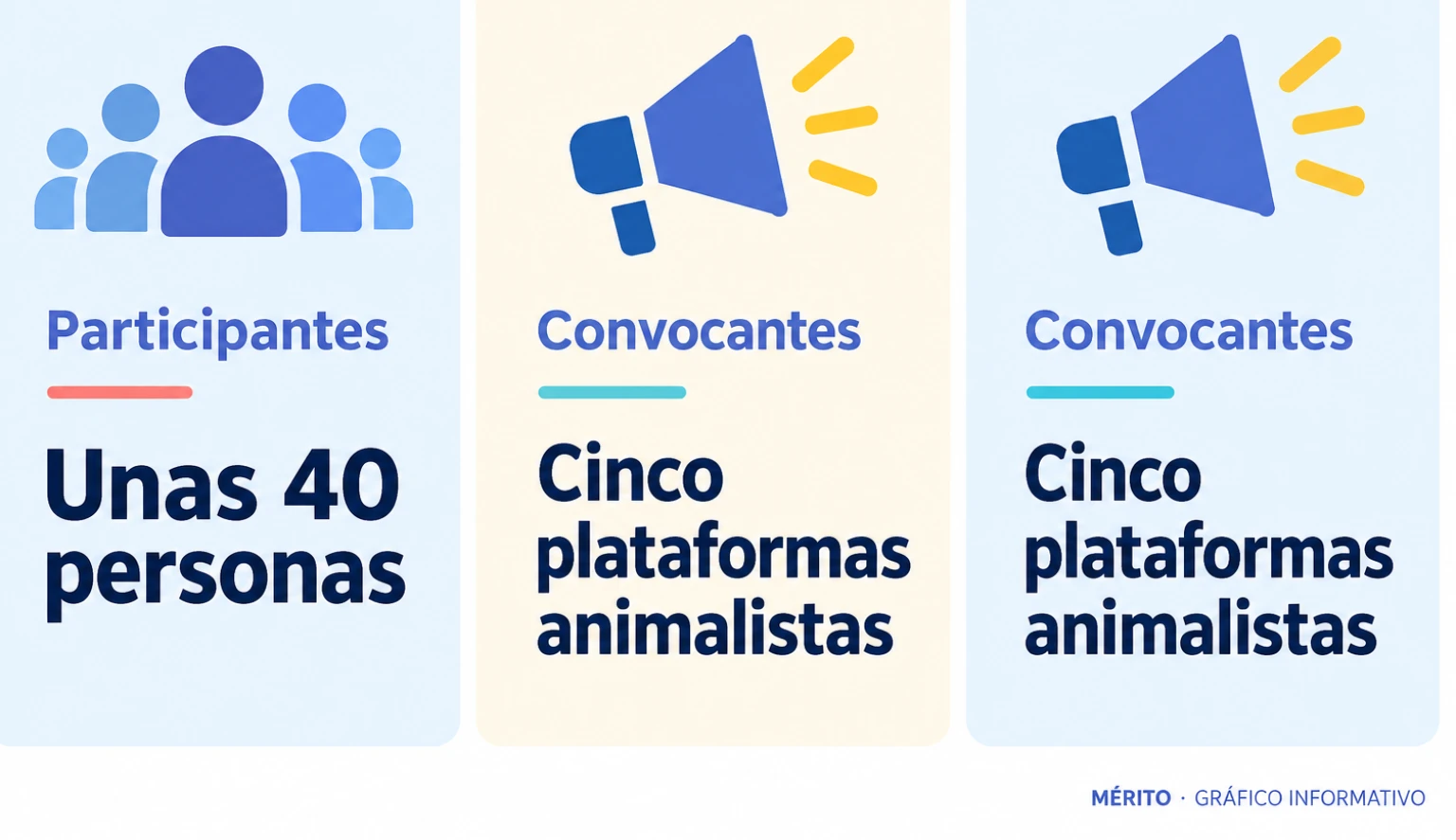 La protesta reunió a unas 40 personas y fue convocada por cinco plataformas animalistas para pedir la sustitución de las calesas de caballos.