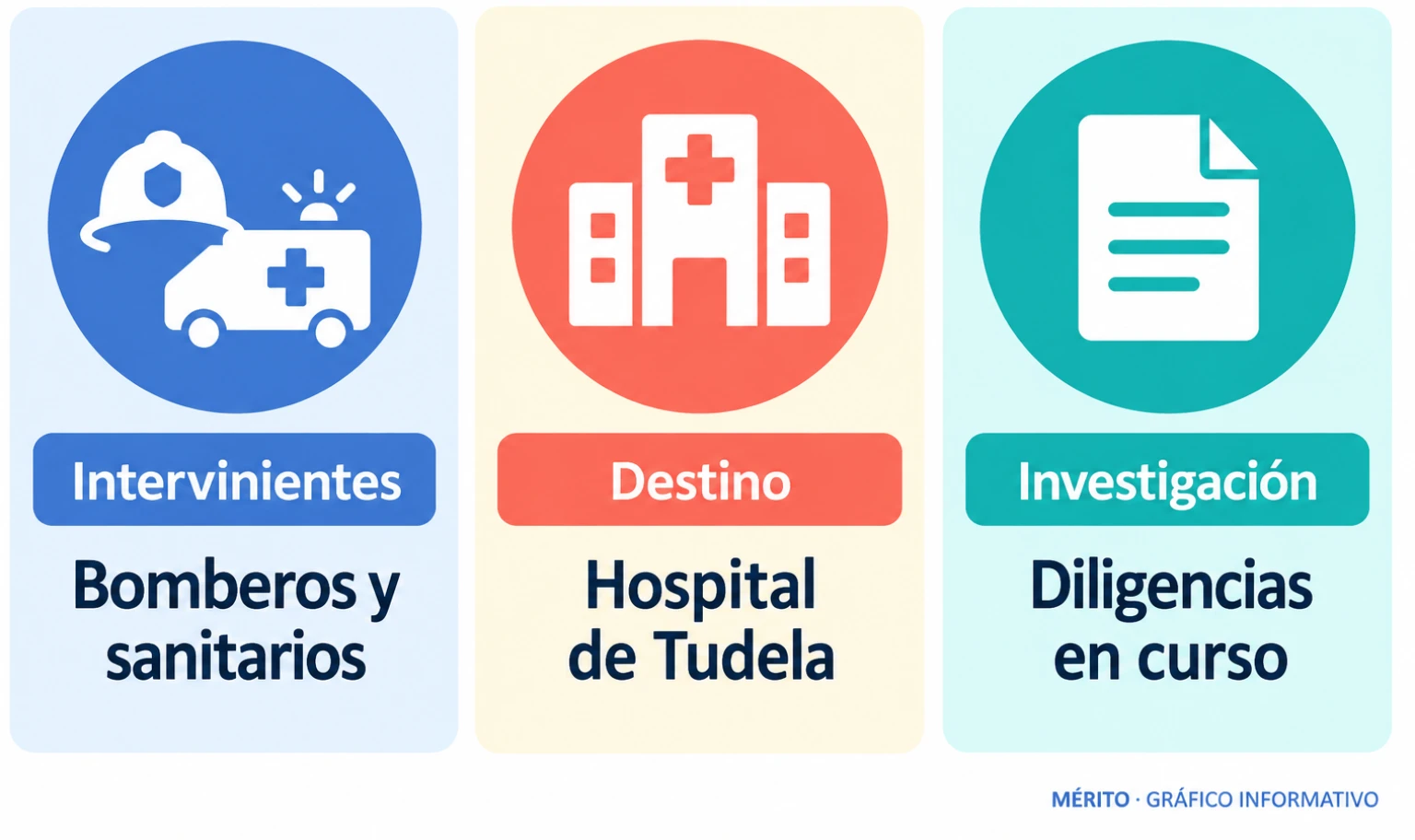 Secuencia del operativo: intervención de emergencias y traslado del conductor al Hospital Reina Sofía de Tudela.