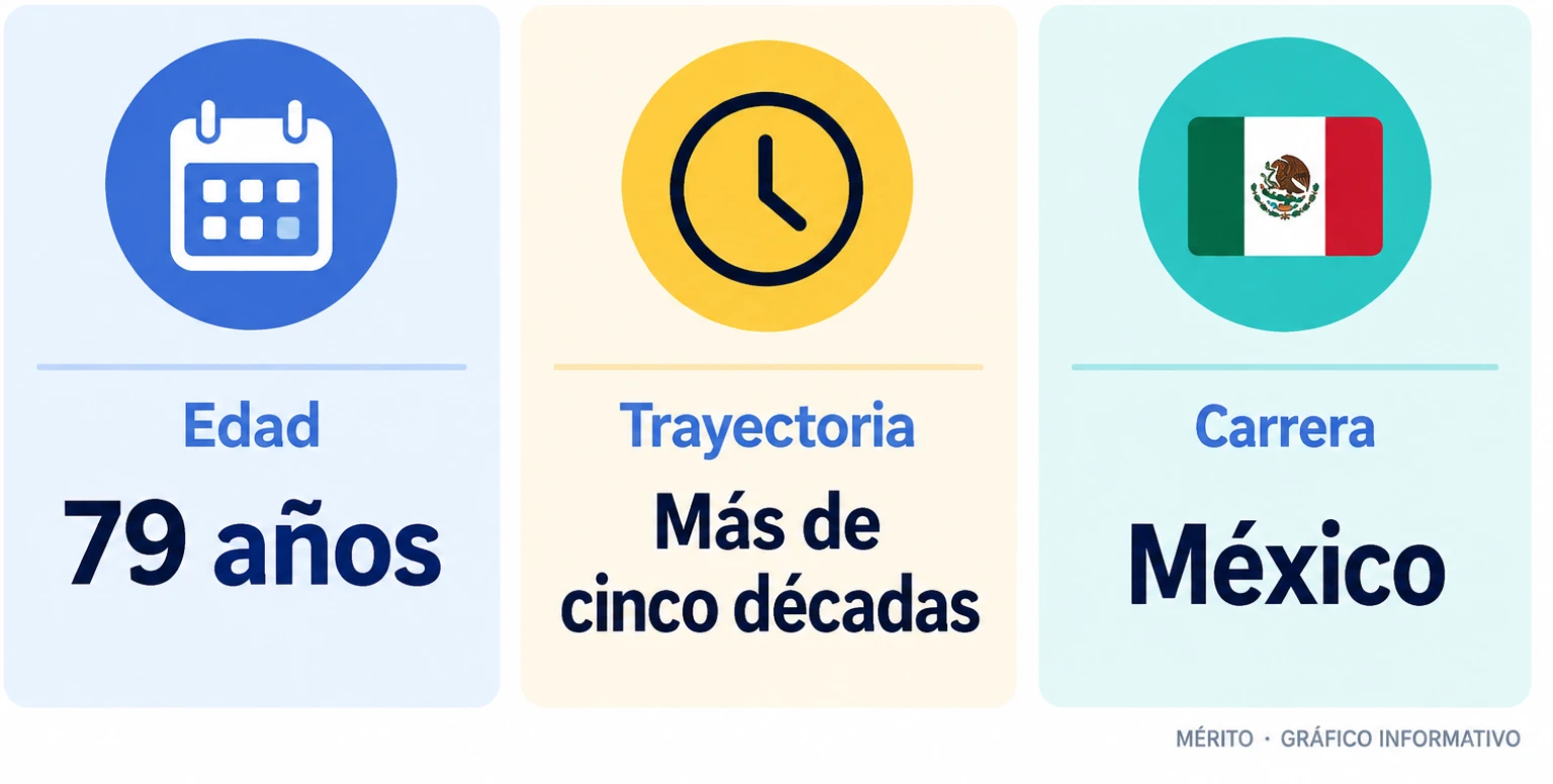 Tarjetas informativas sobre la edad de Otto Sirgo al fallecer y la duración de su trayectoria artística.