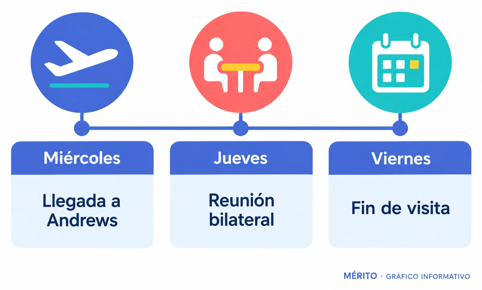 Línea de tiempo de la visita: llegada de Xi a Andrews el miércoles, reunión bilateral prevista para el jueves y final del viaje el viernes.