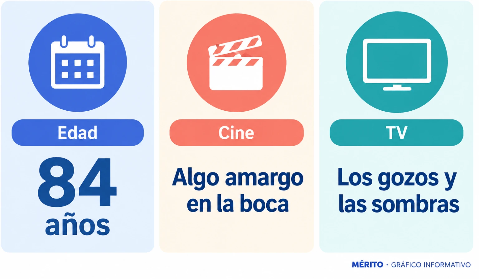 Tarjetas con la edad de Verónica Luján y dos títulos de su trayectoria: Algo amargo en la boca y Los gozos y las sombras.