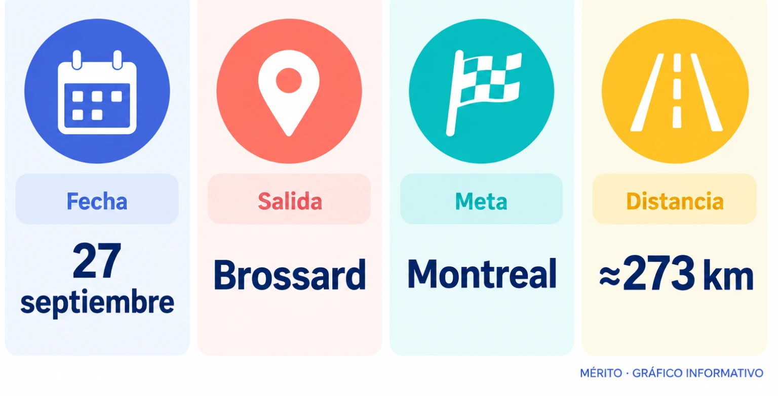 Datos de la carrera: salida en Brossard, llegada en Montreal, el 27 de septiembre, con unos 273 kilómetros de recorrido.