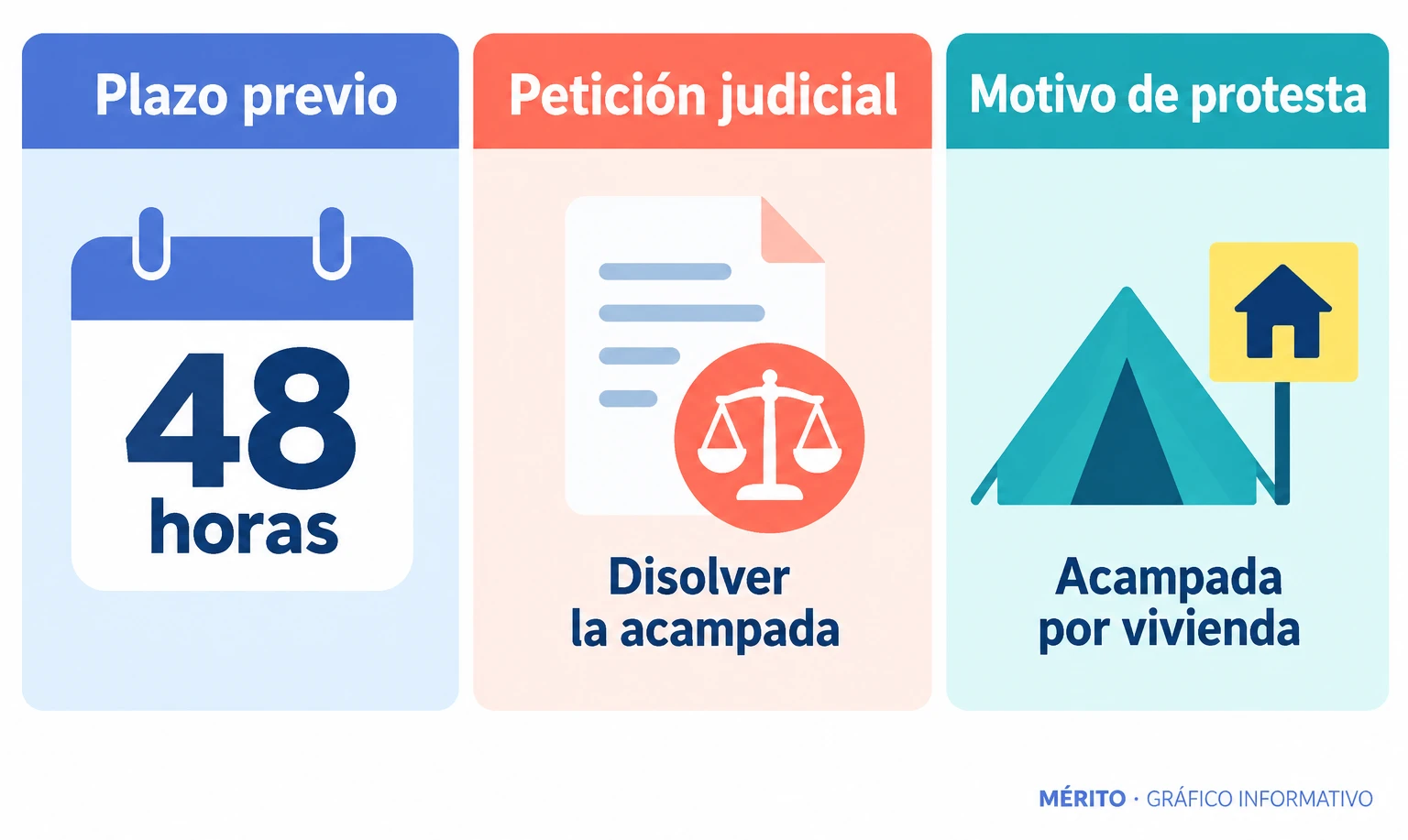 Secuencia: la Comunidad dio 48 horas a la Delegación del Gobierno y después anunció que acudiría a los tribunales para pedir la disolución de la acampada.