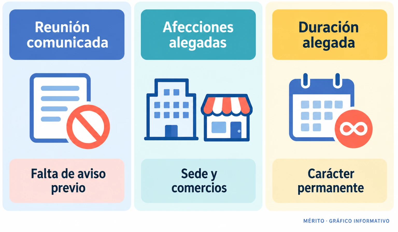 La Comunidad alegó falta de comunicación previa y afecciones al entorno institucional y comercial.