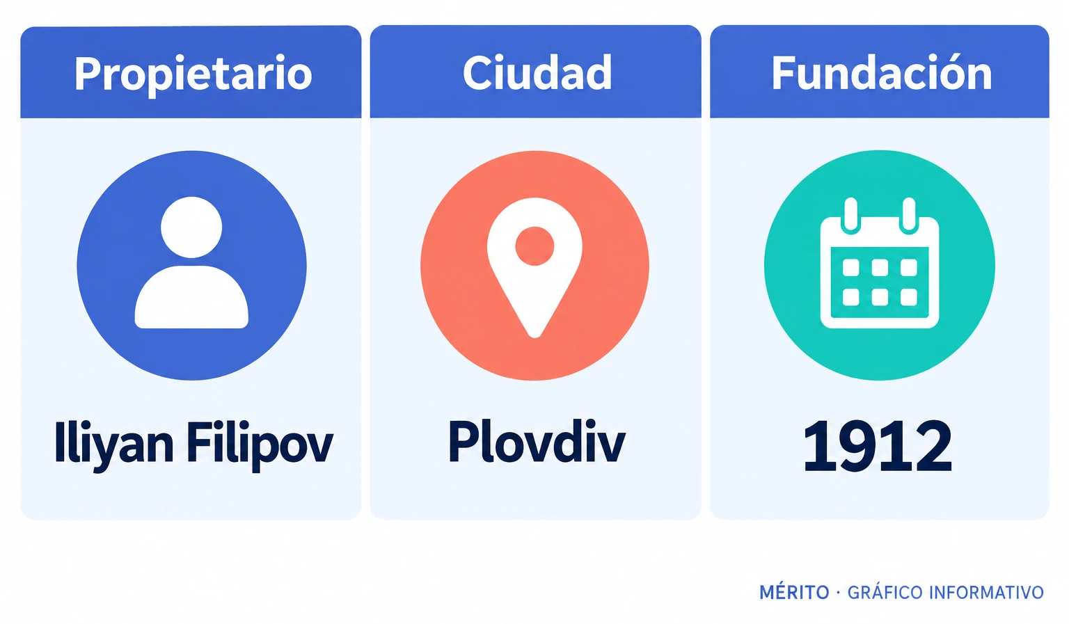 Datos sobre Iliyan Filipov, el lugar del ataque y la fundación del Botev Plovdiv.