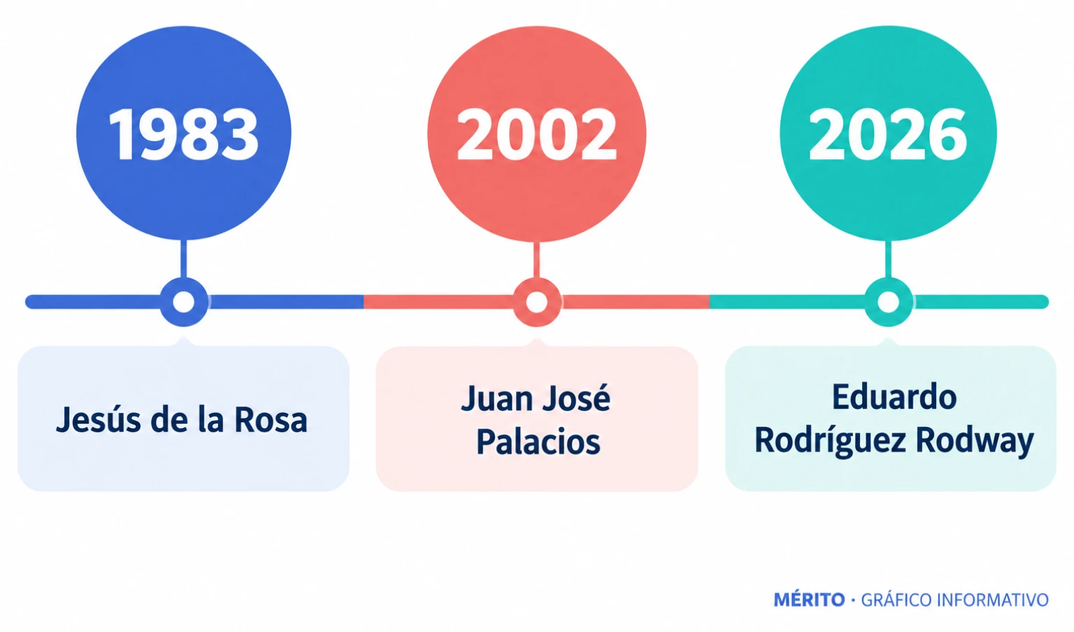 Cronología de los fallecimientos de los tres miembros originales de Triana entre 1983 y 2026.