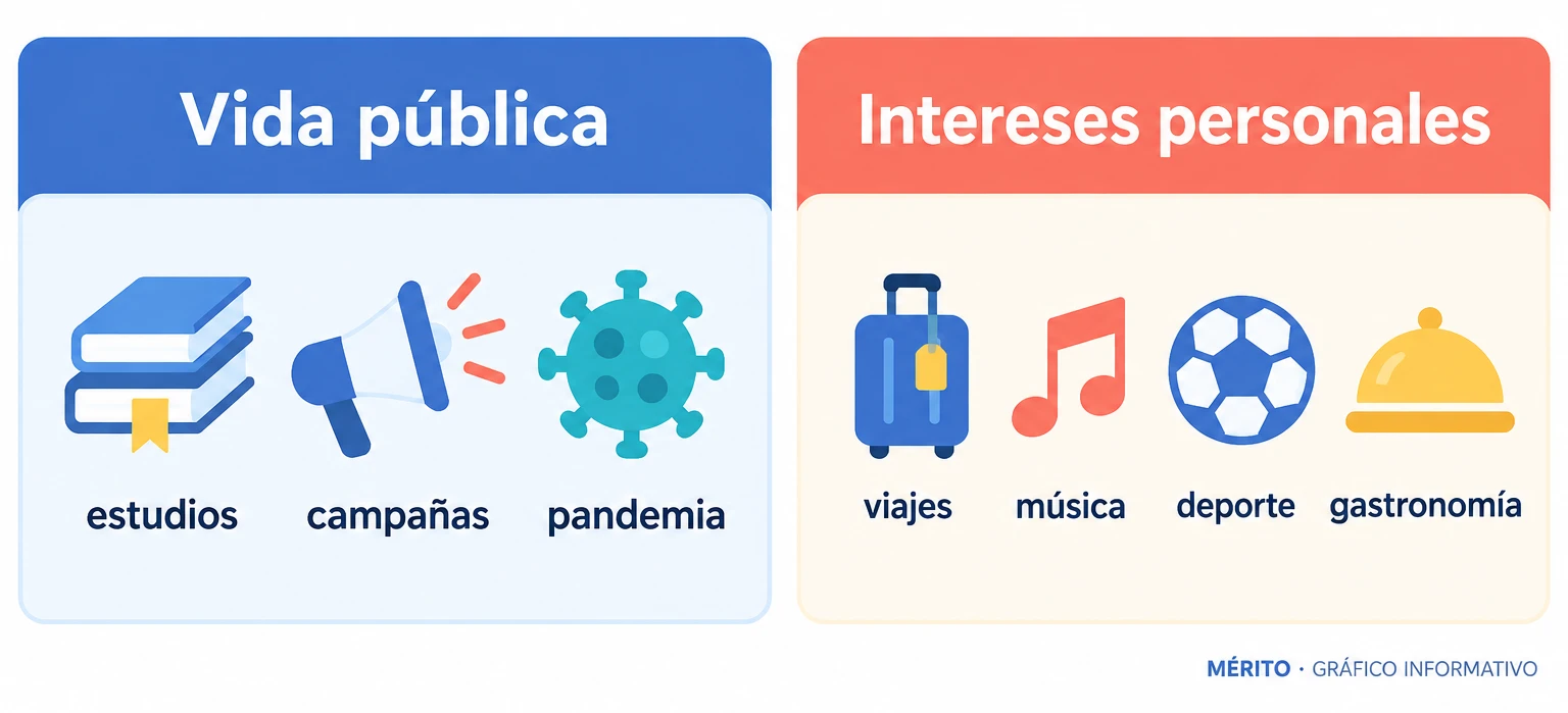 Dos ámbitos anunciados para el libro: estudios, campañas y pandemia; y viajes, música, deporte y gastronomía.