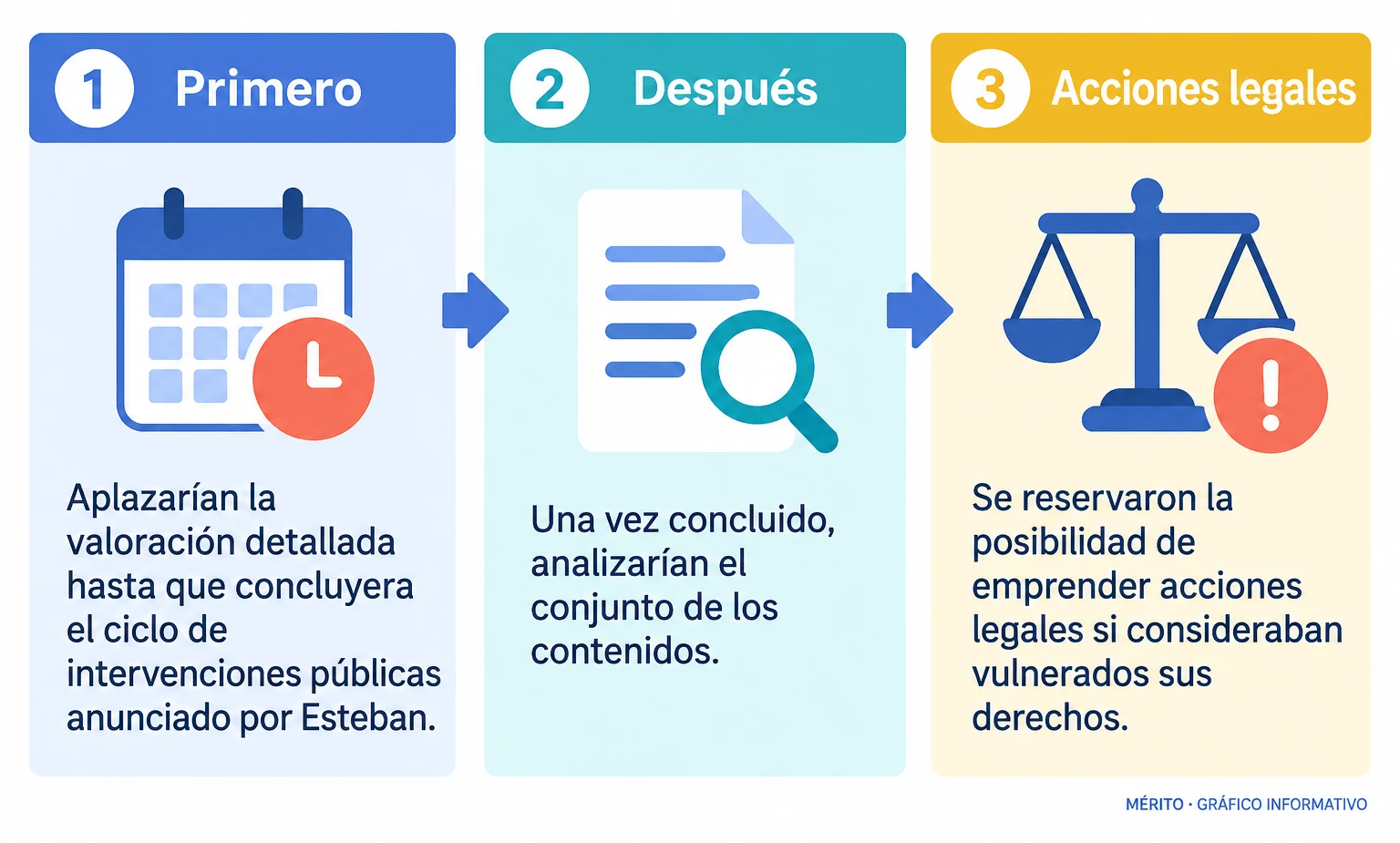 El comunicado aplazó una valoración completa hasta el final del ciclo de intervenciones públicas anunciado por Belén Esteban; después, Jesulín y María José Campanario analizarían el conjunto de los contenidos y estudiarían posibles acciones legales.