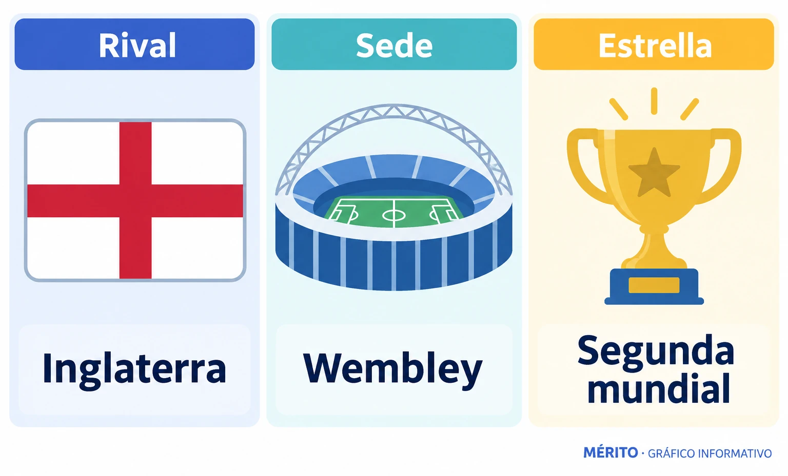 España tenía previsto estrenar en Wembley la segunda estrella mundialista ante Inglaterra, en el inicio de la Liga de Naciones.