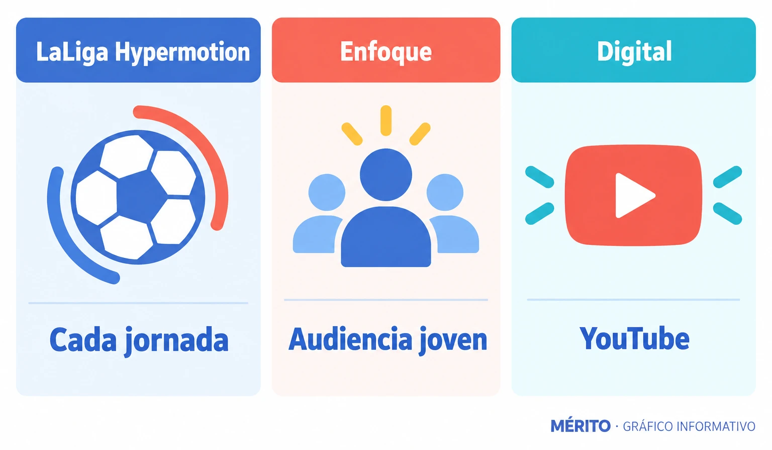 Replay se planteaba con un partido semanal de LaLiga Hypermotion y una estrategia digital dirigida a audiencias jóvenes.
