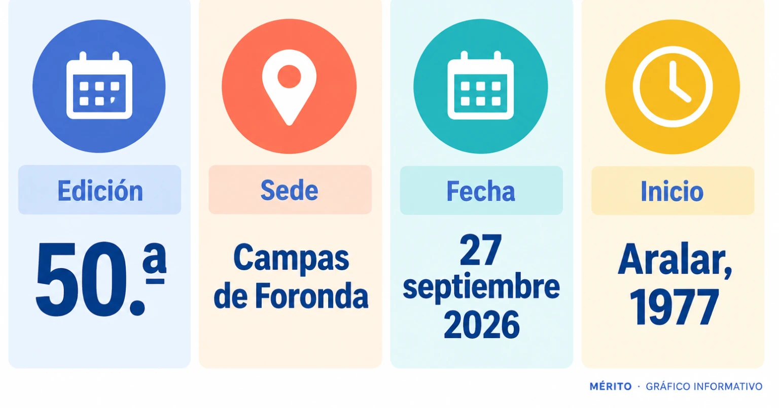 Datos principales de la edición de 2026: número de edición, lugar y fecha; se incluye también el emplazamiento de la primera cita.