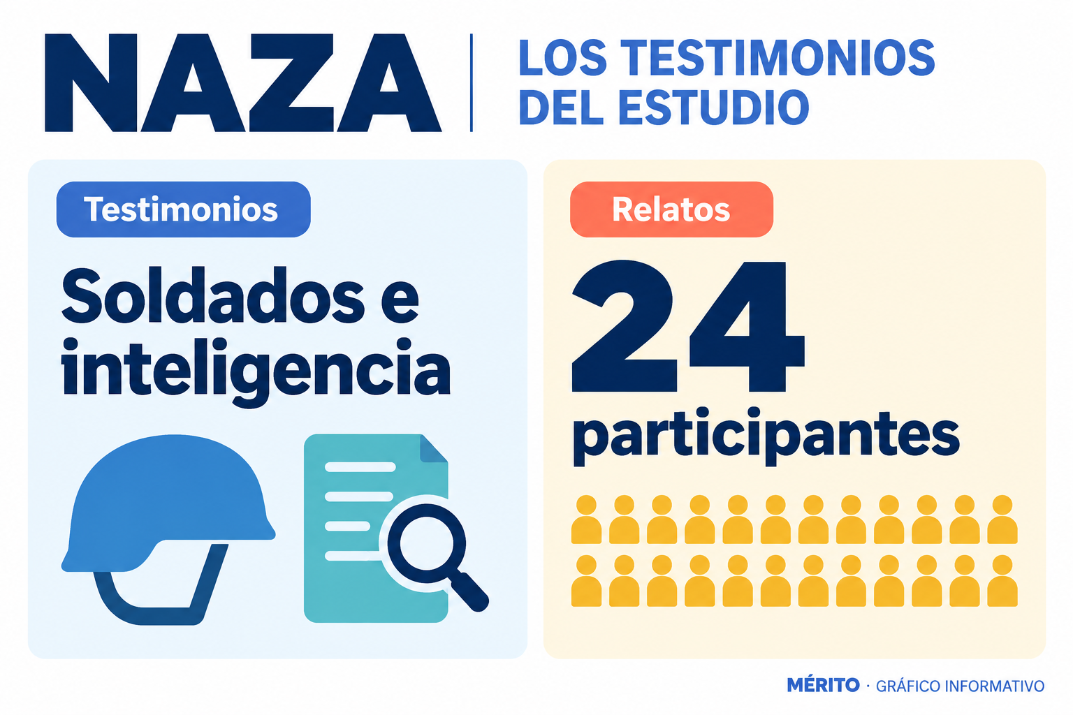 El documental se basa en relatos anónimos de 24 integrantes del ejército y los servicios de inteligencia israelíes.