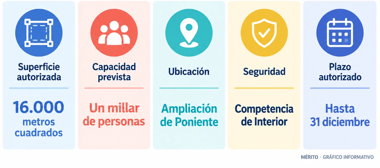 Tarjetas de datos con la superficie de 16.000 metros cuadrados, capacidad para un millar de personas y la ubicación en la ampliación de Poniente.