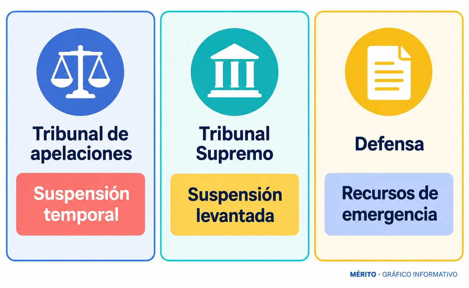 Un tribunal federal de apelaciones suspendió temporalmente la ejecución y el Tribunal Supremo de Estados Unidos levantó después esa suspensión.