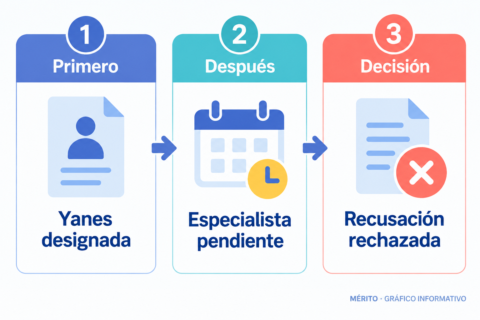 La firma está designada, pero aún no se han identificado los profesionales concretos.