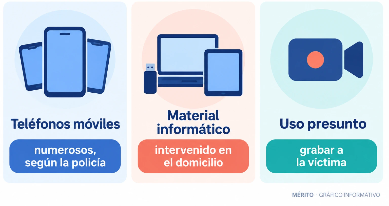 Infografía con los dispositivos electrónicos intervenidos en el registro domiciliario.